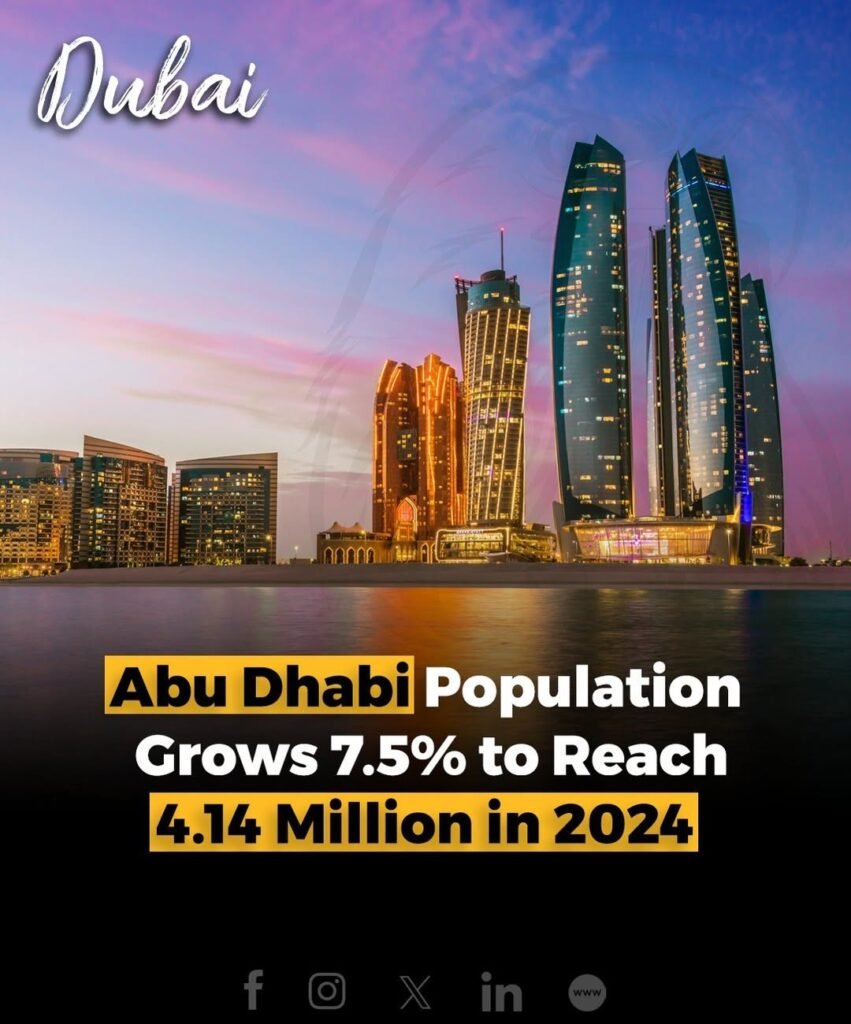 Abu Dhabi’s population reached 4,135,985 in 2024, marking a 7.5% increase, according to the Statistics Centre