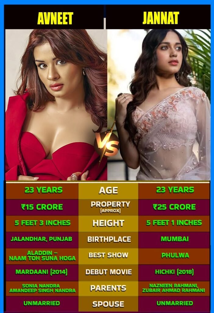 **Avneet Kaur & Jannat Zubair: From Child Artists to Hollywood Premieres – With TOM CRUISE?!** 

Who needs a