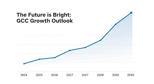 Breaking News! 
 World Bank forecasts 3.2% GCC growth in 2025, says smart spending is key to sustained growth
