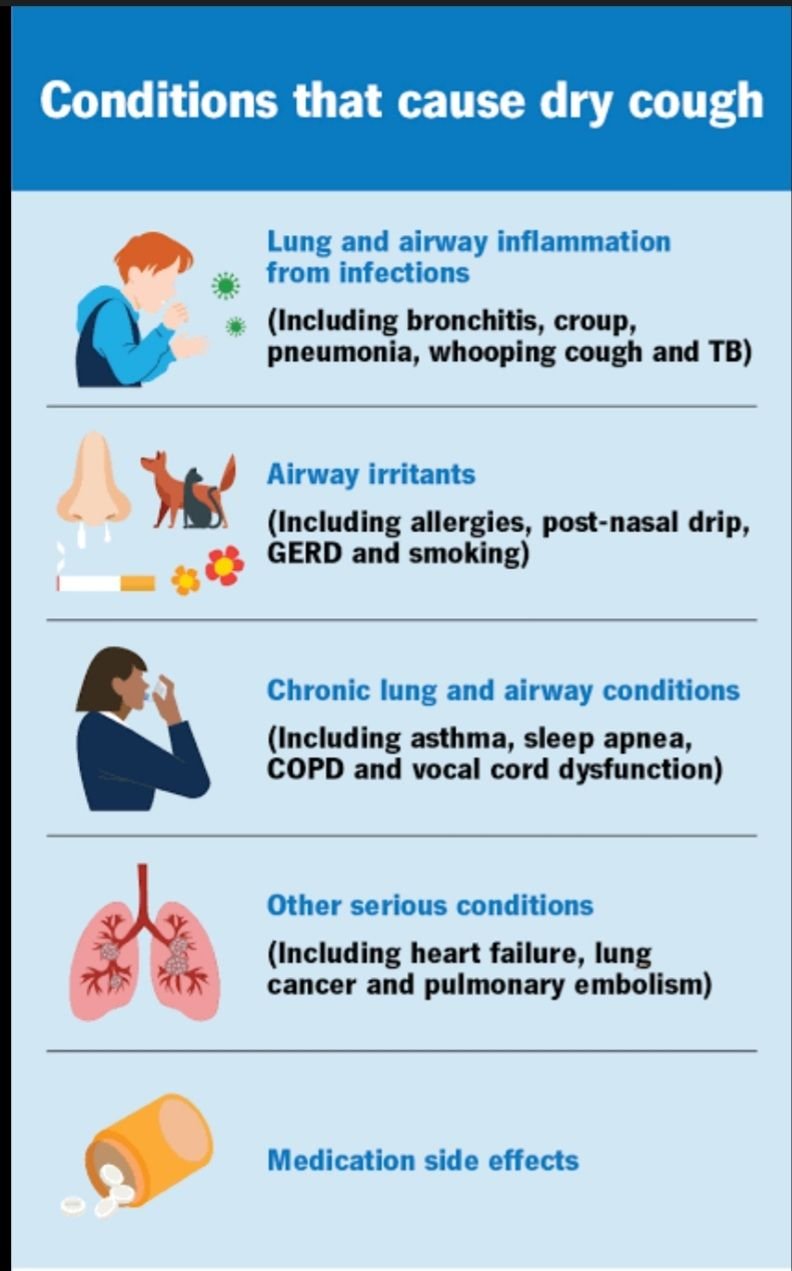 Conditions That Can Cause Dry Cough 
Health is Wealth  
Don't ignore any symptom.