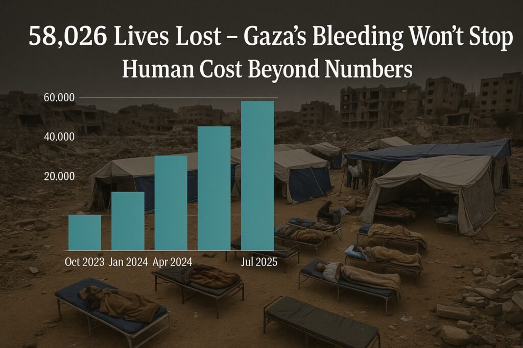 Death Toll in Gaza Surpasses 58,000 as 139 Killed in Past 24 Hours
 July 13, 2025
 Gaza Strip

 The death tol