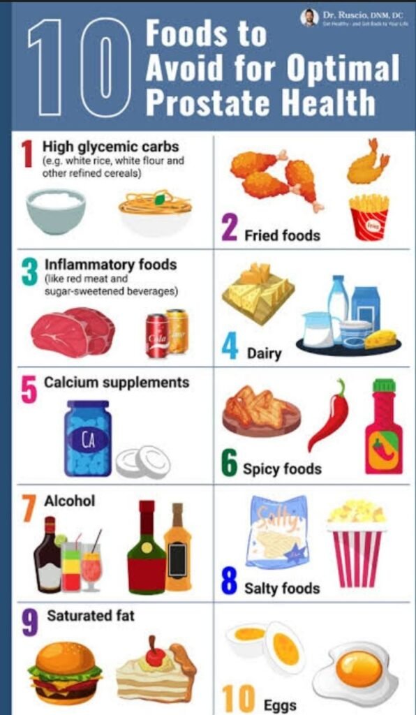 FOODS TO AVOID FOR OPTIMAL PROSTATE HEALTH 

Foods that may negatively impact prostate health, especially for