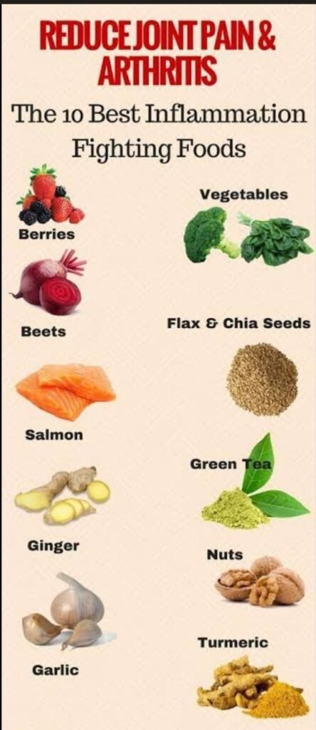 FOODS TO REDUCE JOINT PAIN 

Struggling with pain and inflammation in and around the joints and bones, which c