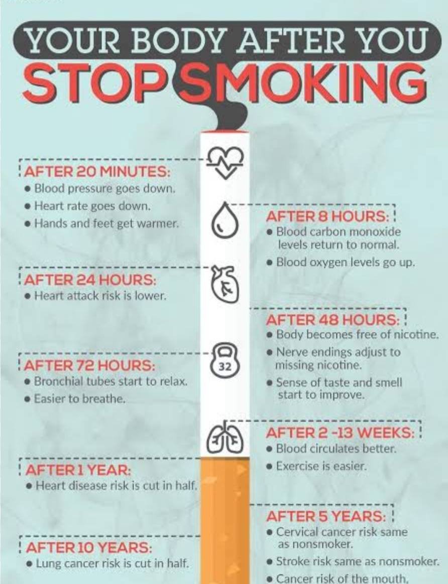HEALTH TIPS  

YOUR BODY AFTER YOU STOP SMOKING  

When you stop smoking, your Liver has the potential to reco