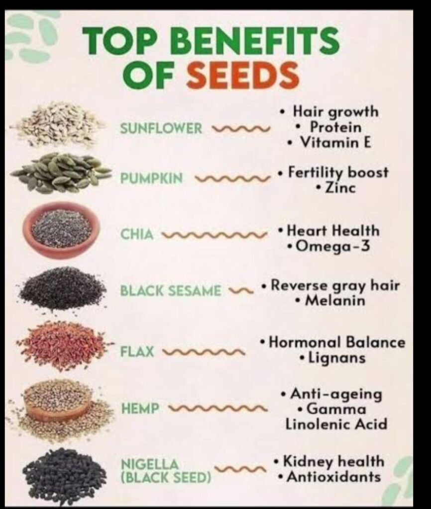 Health Benefits Of Seeds
#highlights