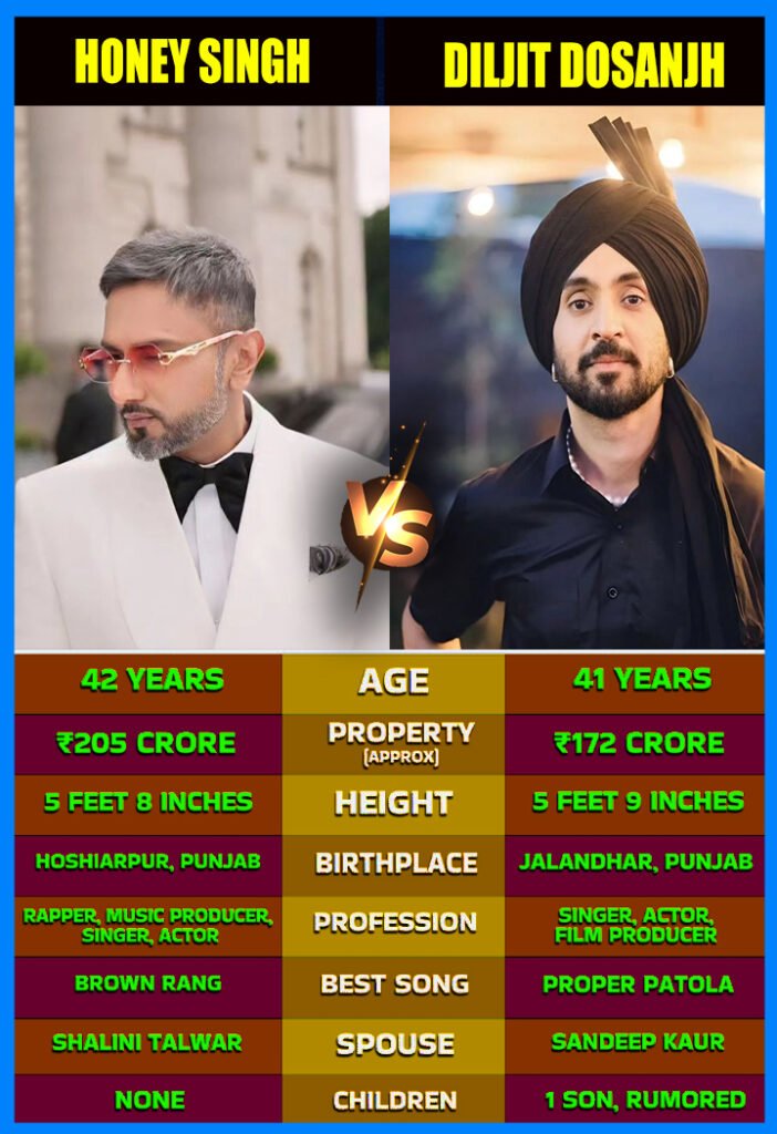 **Honey Singh vs Diljit Dosanjh** 
 *Two Legends. One Decade-Defining Face-Off.* 

If Indian music had a time