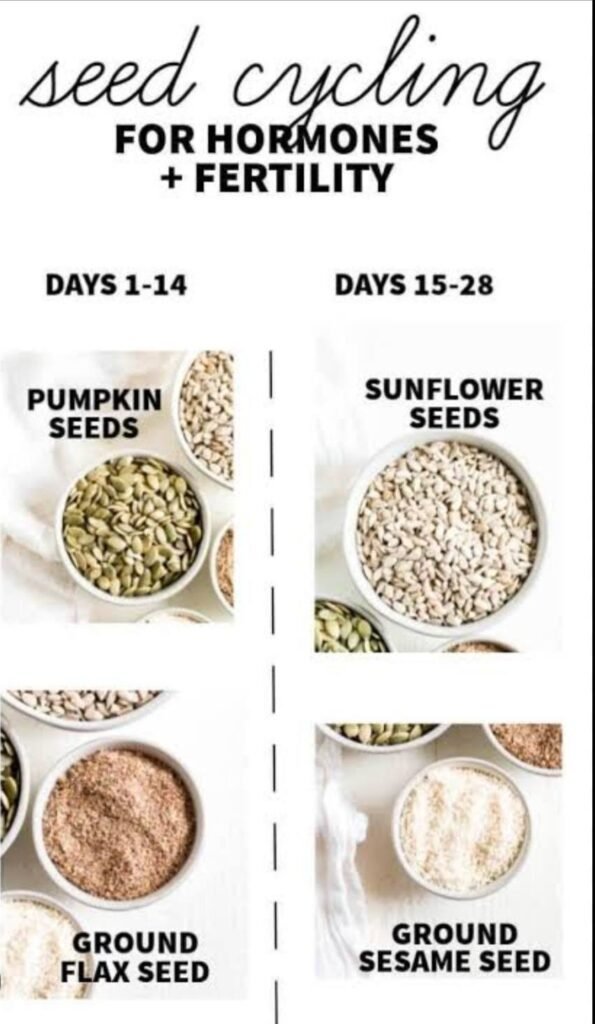 How i used Seed Cycling to Balance my Hormones.

Seed Cycling is diet supplementation with four different seed