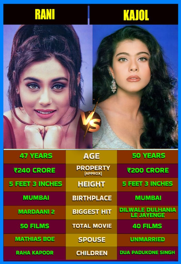 KAJOL & RANI MUKERJI: Cousins, Queens & Complete Icons! 
Not just co-stars. Not just cousins. But two unstoppa
