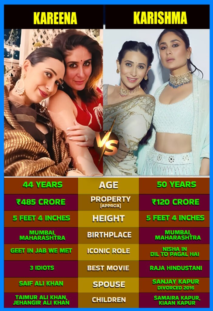 **KARISMA vs KAREENA: The Kapoor Sisters Who Ruled Bollywood — On *Their* Own Terms!** 

When your surname is