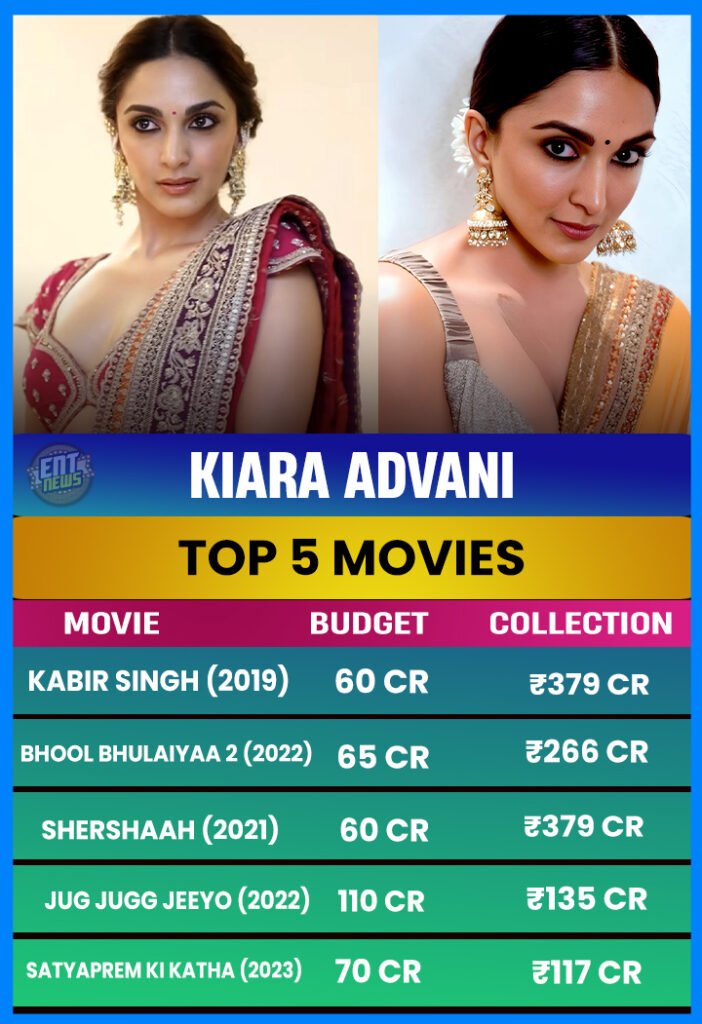 **Kiara Advani's Top 5 Blockbusters That Ruled Bollywood!** 
From her girl-next-door charm to powerhouse perf