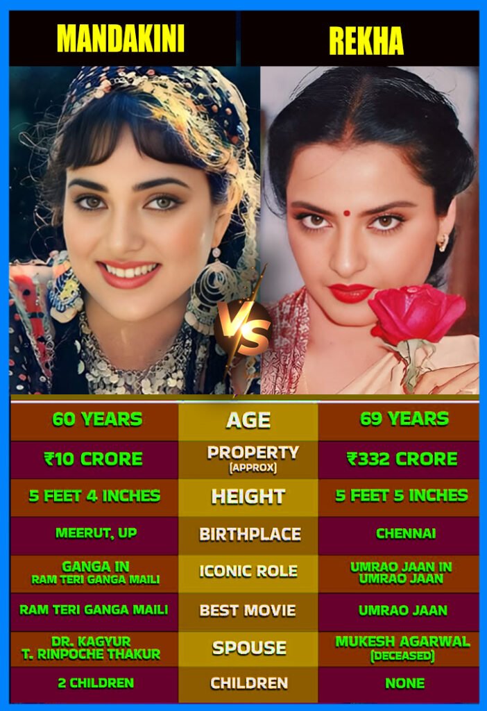 Mandakini vs Rekha
 Bold Rebel vs Timeless Queen
Two names. Two eras. One unforgettable legacy.

 When we tal