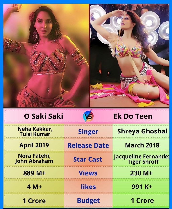 "O Saki Saki" vs "Ek Do Teen" — Glam Remix vs Eternal Classic! 
Two eras. Two dance divas. One showdown. Let’s