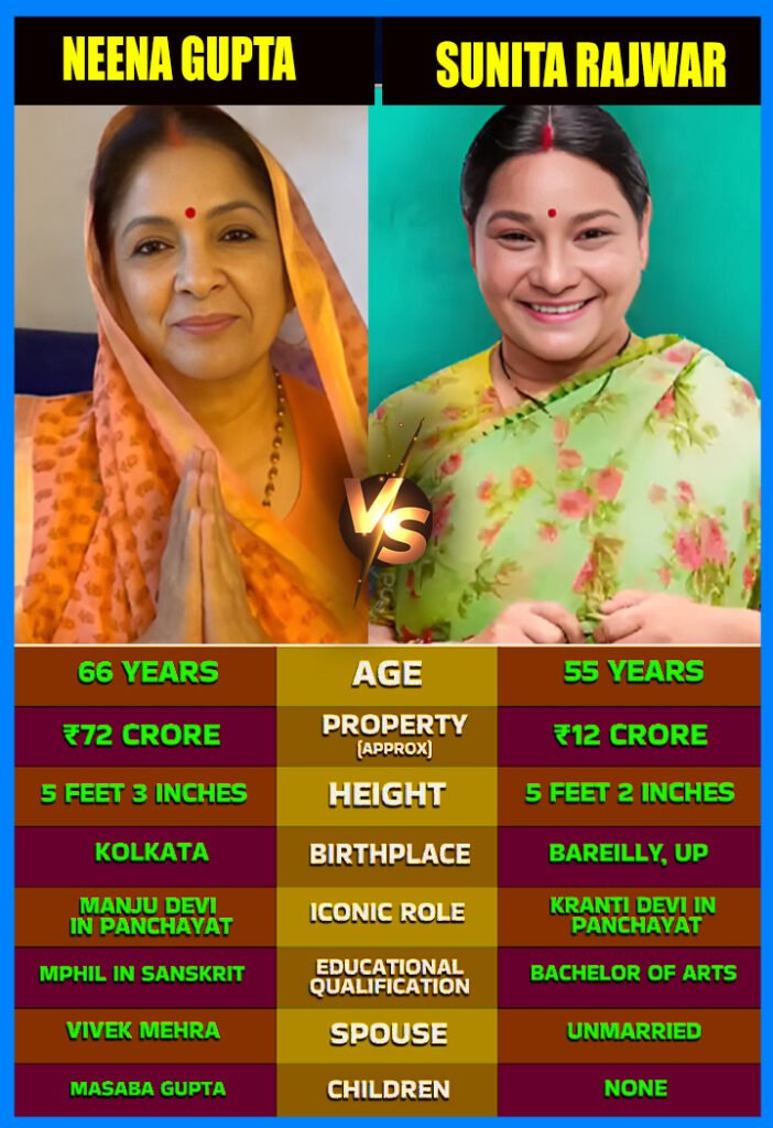 PANCHAYAT SEASON 4 = QUEENS AT WAR 
Forget slow-burn village vibes — Phulera just turned into Kurukshetra, and