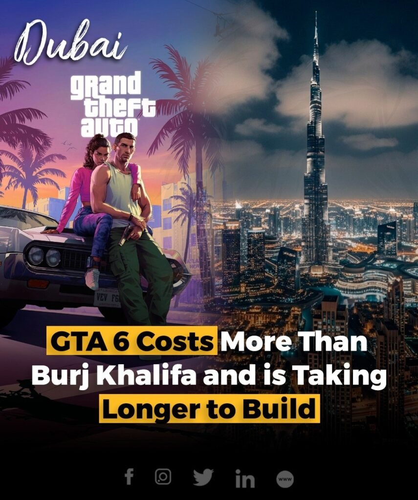 Rockstar Games' upcoming GTA 6 is set to cost a staggering $2 billion, surpassing Dubai’s Burj Khalifa, which