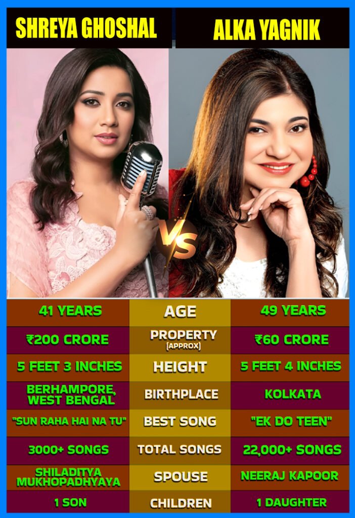 SHREYA GHOSHAL vs. ALKA YAGNIK – THE ULTIMATE QUEEN SHOWDOWN 
Two voices. Two eras. Infinite emotions.
One ru