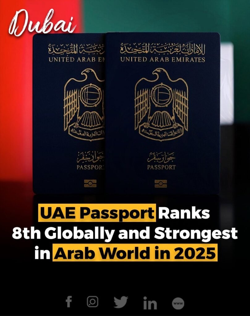 The UAE now holds the strongest passport in the Arab world and ranks 8th globally, as per the Henley Passport